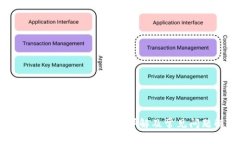 imToken钱包地址格式详解及常见问题解答