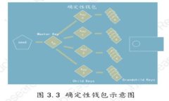 imToken钱包安装下载详细教
